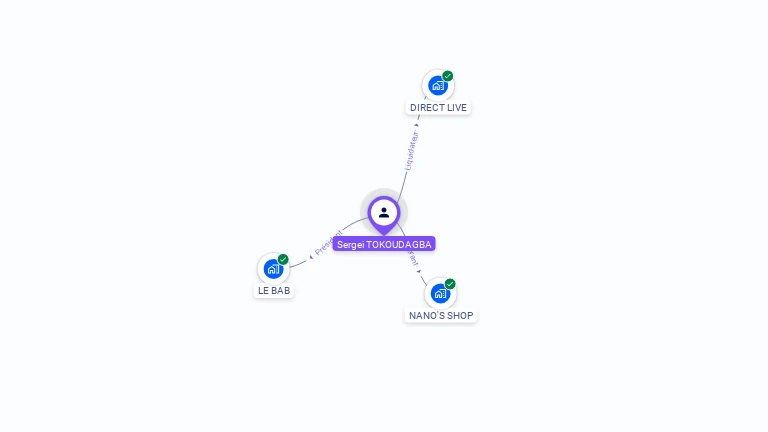Cartographie gratuite de Sergei TOKOUDAGBA