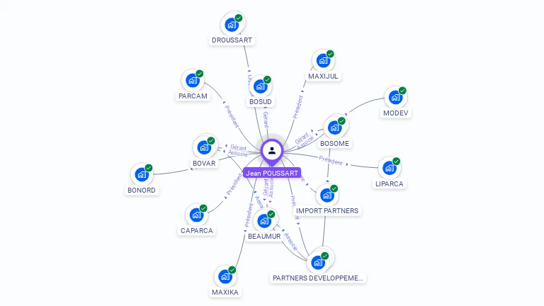 Cartographie gratuite de Jean POUSSART