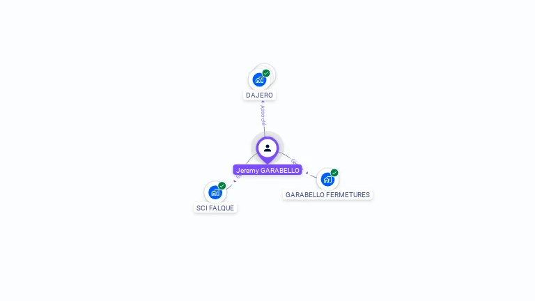 Cartographie gratuite de Jeremy GARABELLO