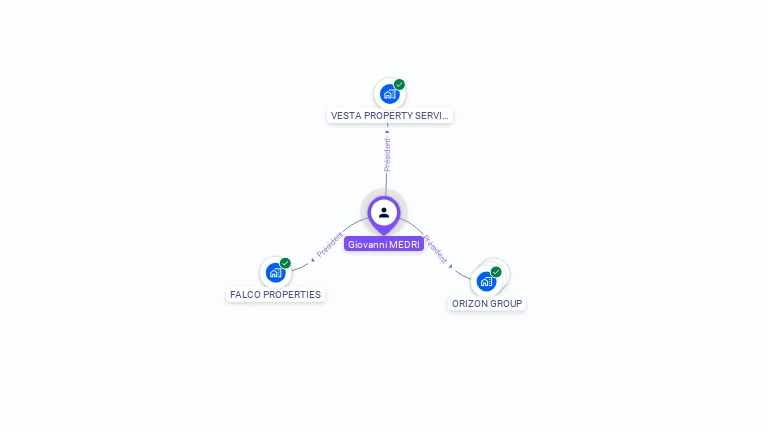 Cartographie gratuite de Giovanni MEDRI