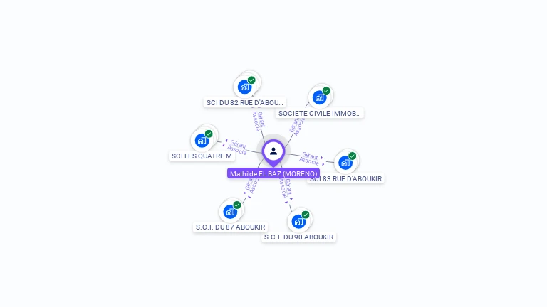 Cartographie gratuite de Mathilde EL BAZ