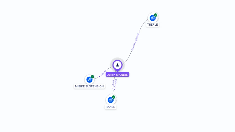 Cartographie gratuite de Julien MANDIN