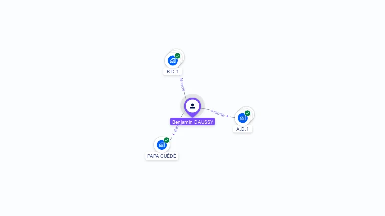 Cartographie gratuite de Benjamin DAUSSY