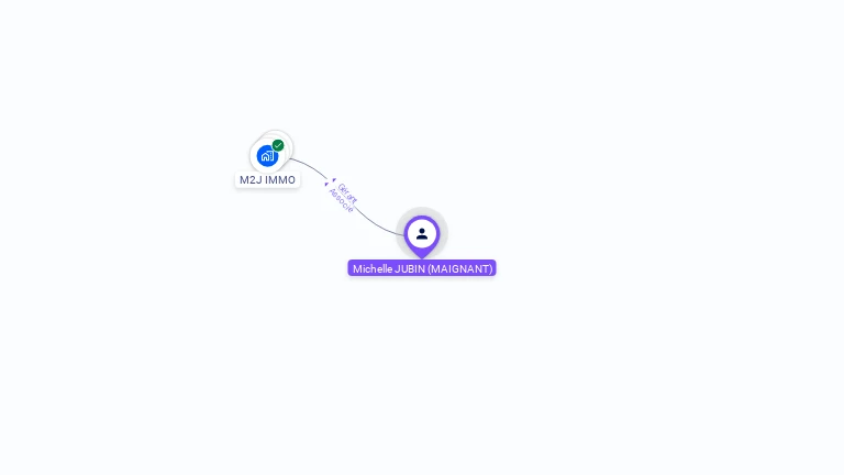 Cartographie gratuite de Michelle JUBIN