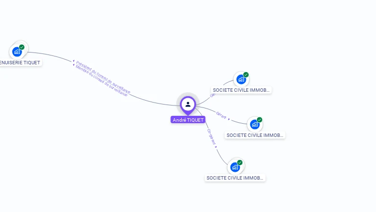 Cartographie gratuite d'Andre TIQUET