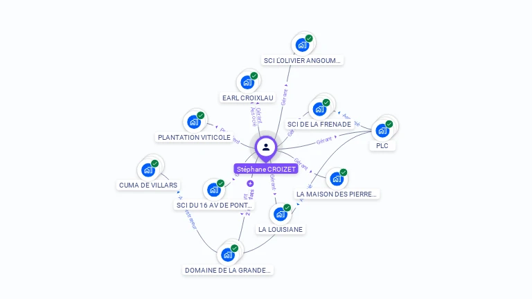 Cartographie gratuite de Stphane CROIZET