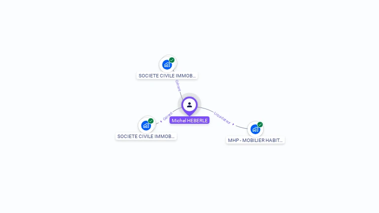 Cartographie gratuite de Michel HEBERLE