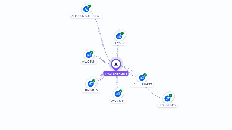 Cartographie gratuite de Victor L'HERMITE