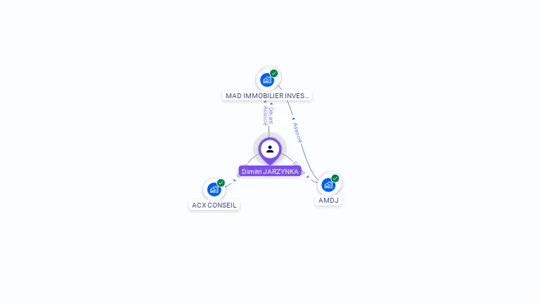 Cartographie gratuite de Dimitri JARZYNKA