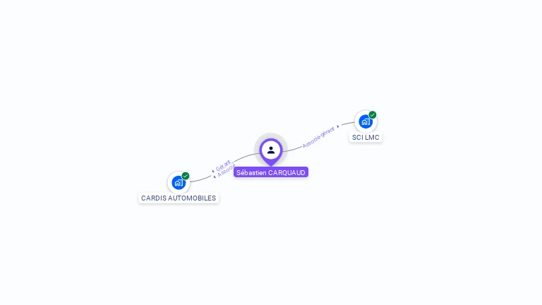 Cartographie gratuite de Sebastien CARQUAUD