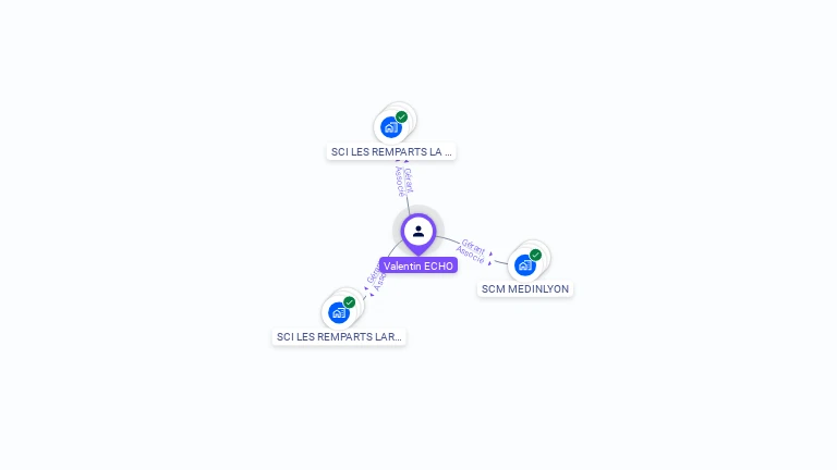 Cartographie gratuite de Valentin ECHO