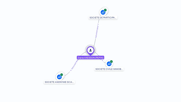 Cartographie gratuite de Danie AKESSON