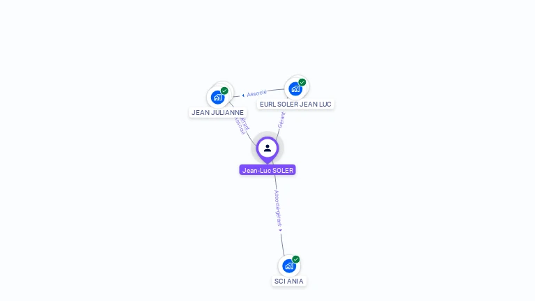 Cartographie gratuite de Jean-Luc SOLER