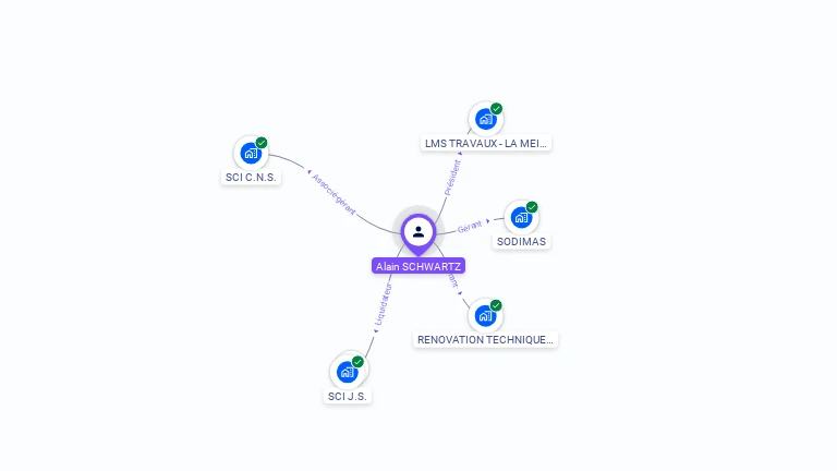 Cartographie gratuite d'Alain SCHWARTZ