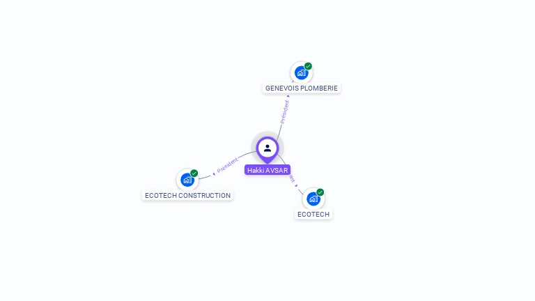 Cartographie gratuite de Hakki AVSAR