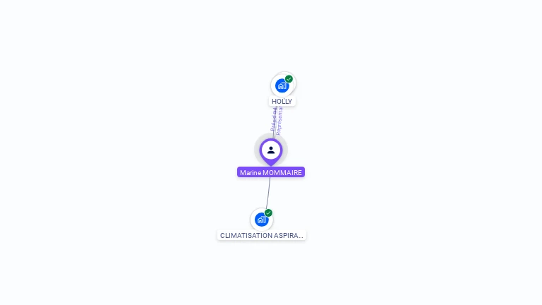 Cartographie gratuite de Marine MOMMAIRE