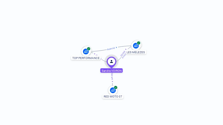 Cartographie gratuite de Sandra VOIRON