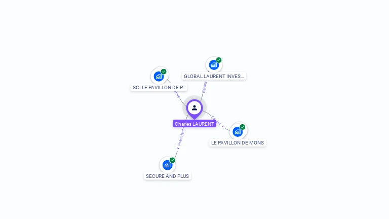 Cartographie gratuite de Charles LAURENT