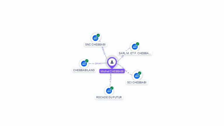 Cartographie gratuite de Michel CHEBBABI