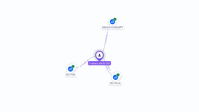 Cartographie gratuite de Frédéric MERCIER
