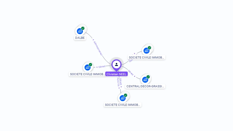Cartographie gratuite de Christian NEEL
