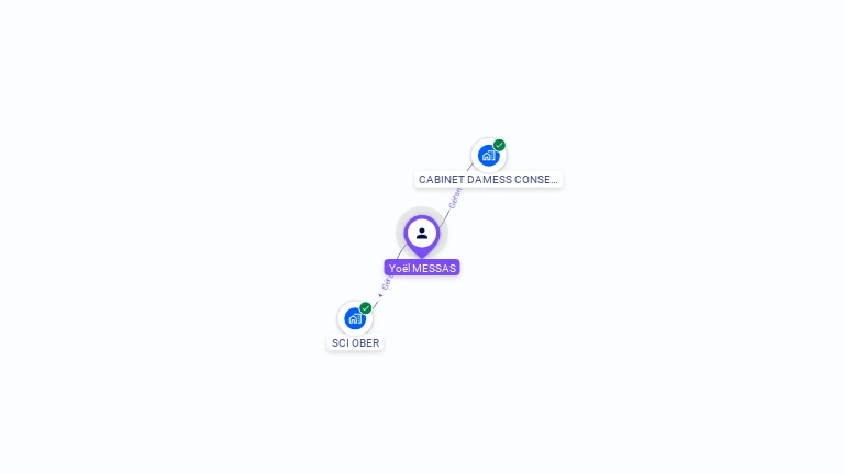 Cartographie gratuite de Joel MESSAS