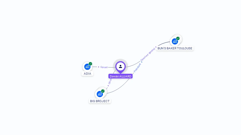 Cartographie gratuite de Dimitri AUJARD