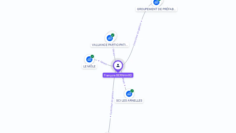 Cartographie gratuite de François BERNHARD