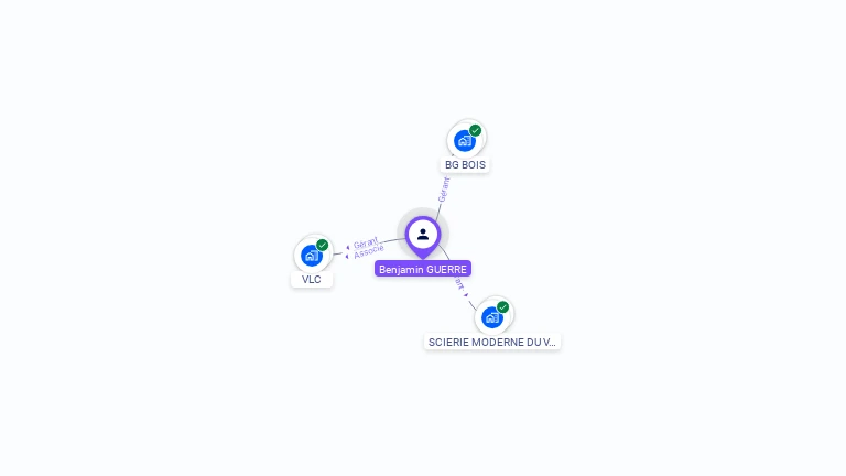 Cartographie gratuite de Benjamin GUERRE