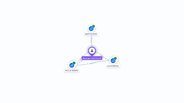 Cartographie gratuite de Romain NICOLAS