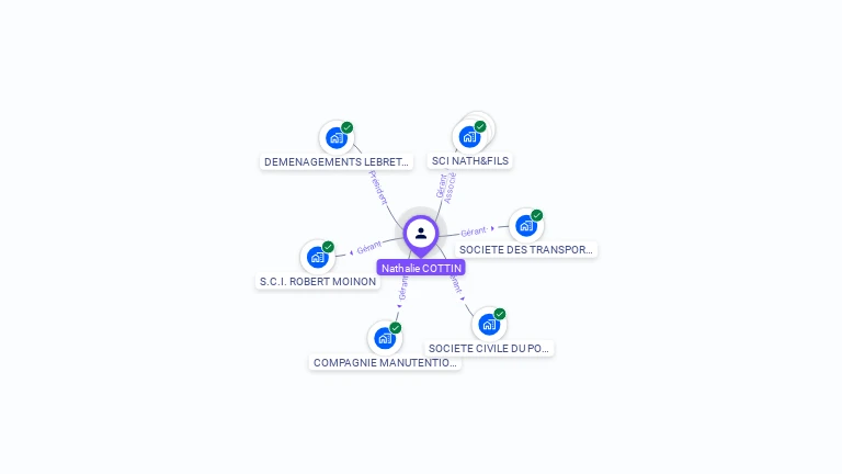 Cartographie gratuite de Nathalie COTTIN