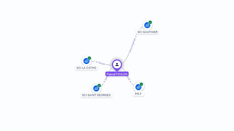 Cartographie gratuite de Pascal FOULON