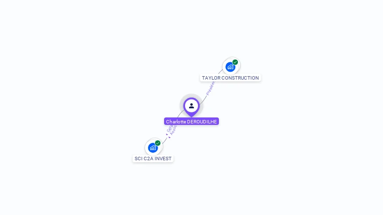 Cartographie gratuite de Charlotte DEROUDILHE