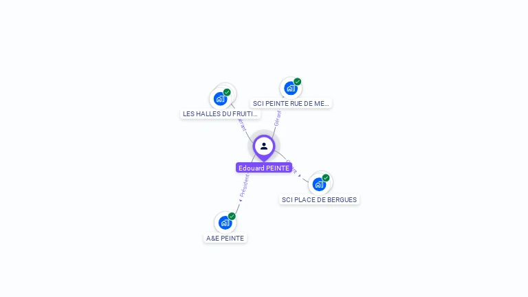 Cartographie gratuite d'Edouard PEINTE