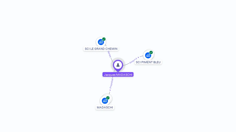 Cartographie gratuite de Jacques MADASCHI