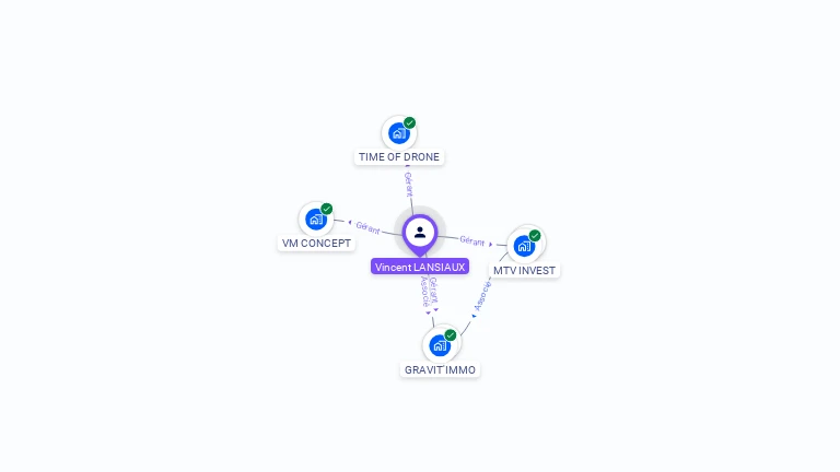 Cartographie gratuite de Vincent LANSIAUX