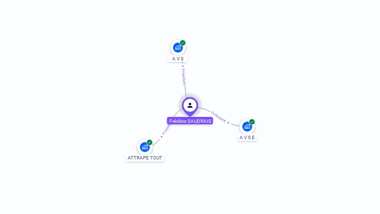 Cartographie gratuite de Frederic SAUDRAIS