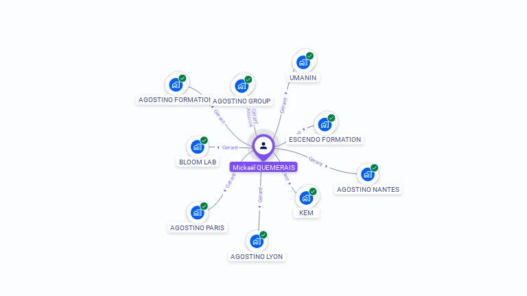Cartographie gratuite de Mickal QUEMERAIS