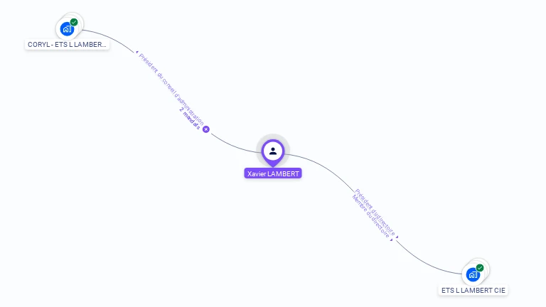 Cartographie gratuite de Xavier LAMBERT