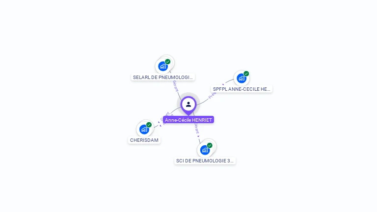 Cartographie gratuite d'Anne-Cécile HENRIET