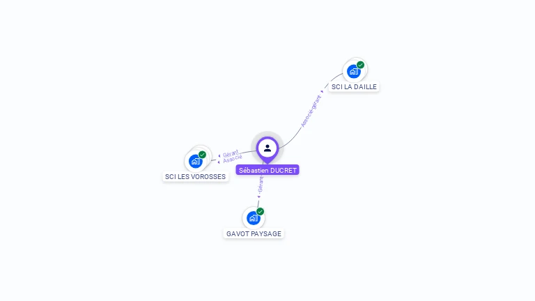 Cartographie gratuite de Sébastien DUCRET