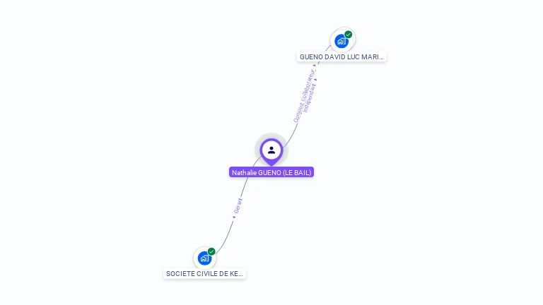 Cartographie gratuite de David GUENO