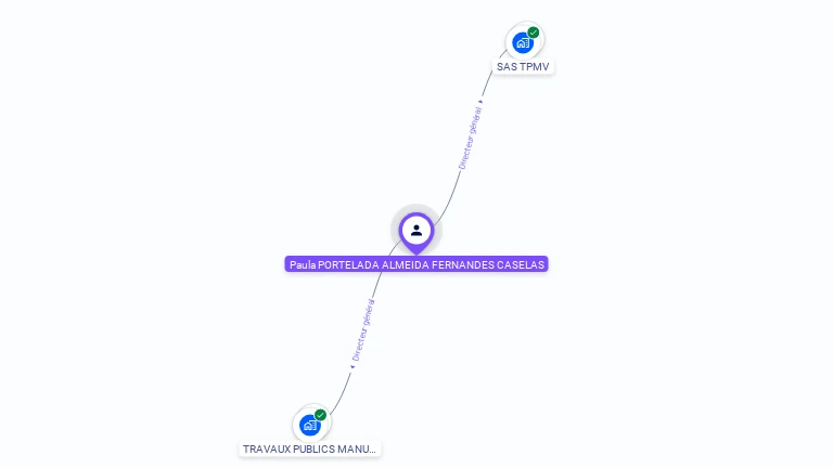 Cartographie gratuite de Paula PORTELADA ALMEIDA FERNANDES CASELAS