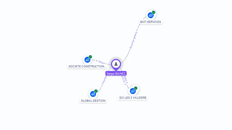 Cartographie gratuite de Serge IBANEZ