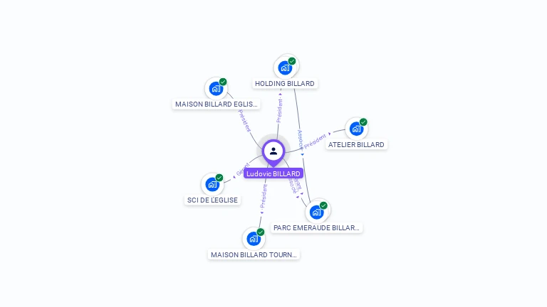 Cartographie gratuite de Ludovic BILLARD
