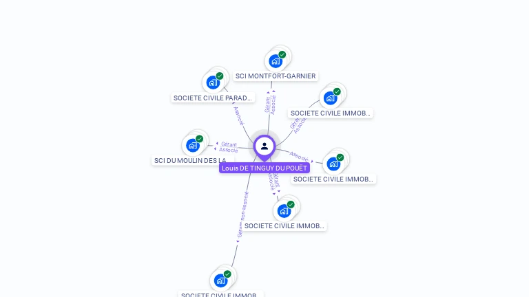 Cartographie gratuite de Louis DE TINGUY DU POUET
