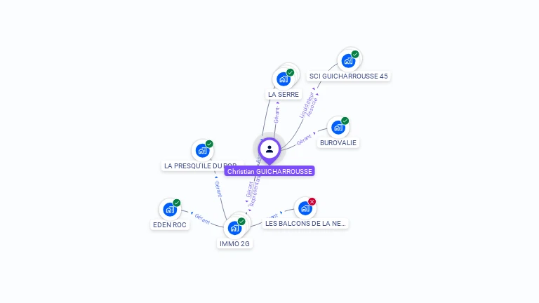 Cartographie gratuite de Christian GUICHARROUSSE