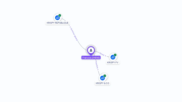 Cartographie gratuite de François ZHENG