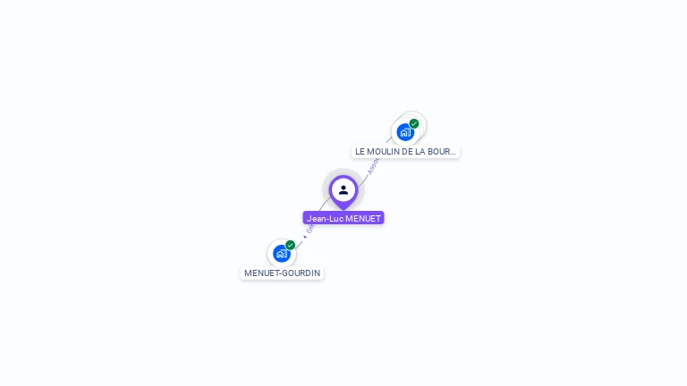 Cartographie gratuite de Jean-Luc MENUET