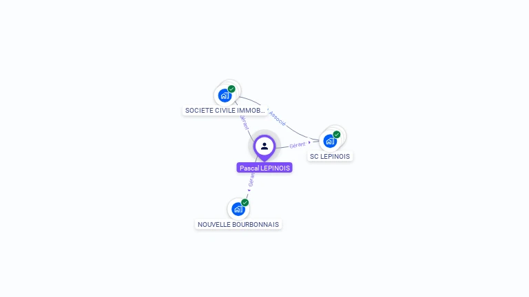 Cartographie gratuite de Pascal LEPINOIS